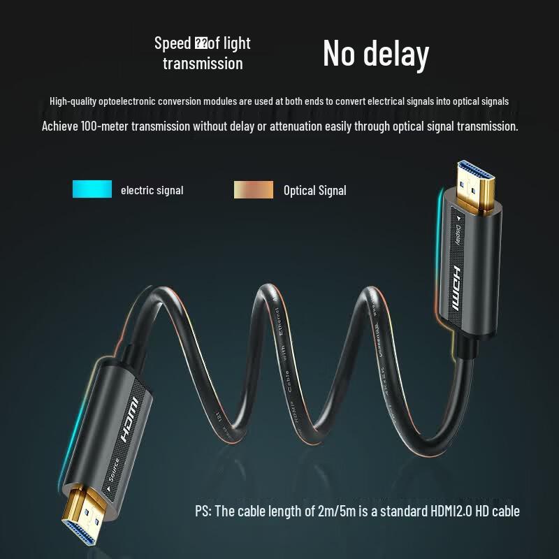 Ugreen Fiber Optic HDMI 2.0 Cable