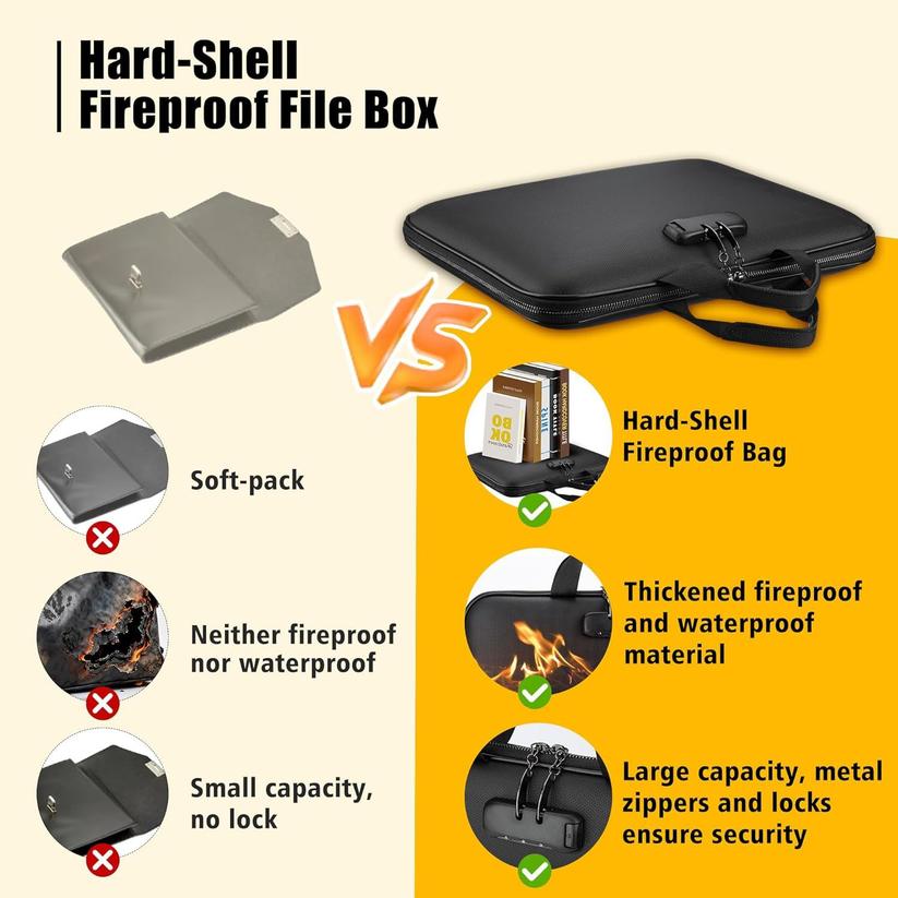 Waterproof And Fireproof Document Storage Bag, Certificate Passport Card Accordion Bag, Multifunctional Password Lock File Pouch