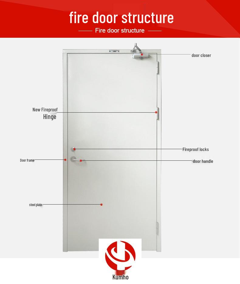 Steel Insulated Safety Fire Door for Escape Routes, Class A and B Certified