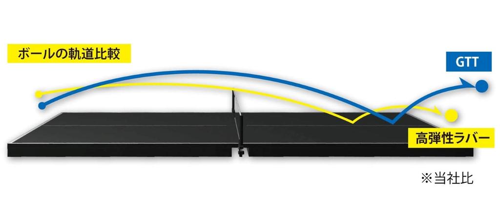 Andro Japan Tischtennisbelag GTT40 GTT40 Light Tension Back Soft Rubber 112276 Rot (Undro) 1.6