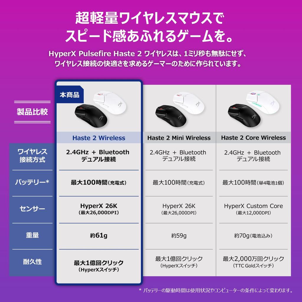 HyperX Pulsefire Haste 2 Kabellose Gaming-Maus für 61 High Warranty Gamer, Ultraleicht Gramm, Genauigkeit, Schwarz, 2 Jahre (Produktcode 6N0B0AA)