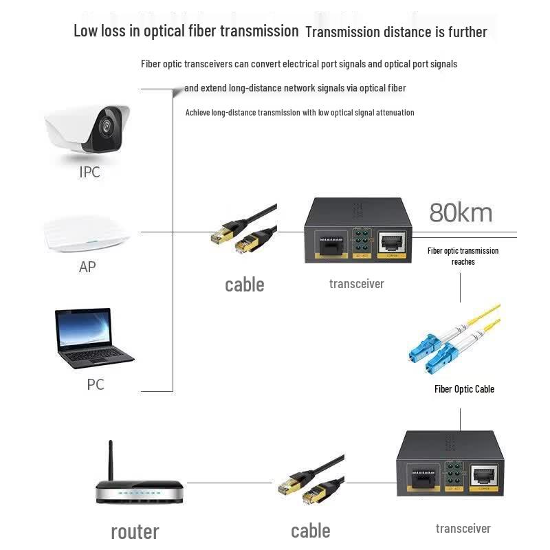 Shengwei 10 Gigabit SFP+ Fiber Optic Transceiver