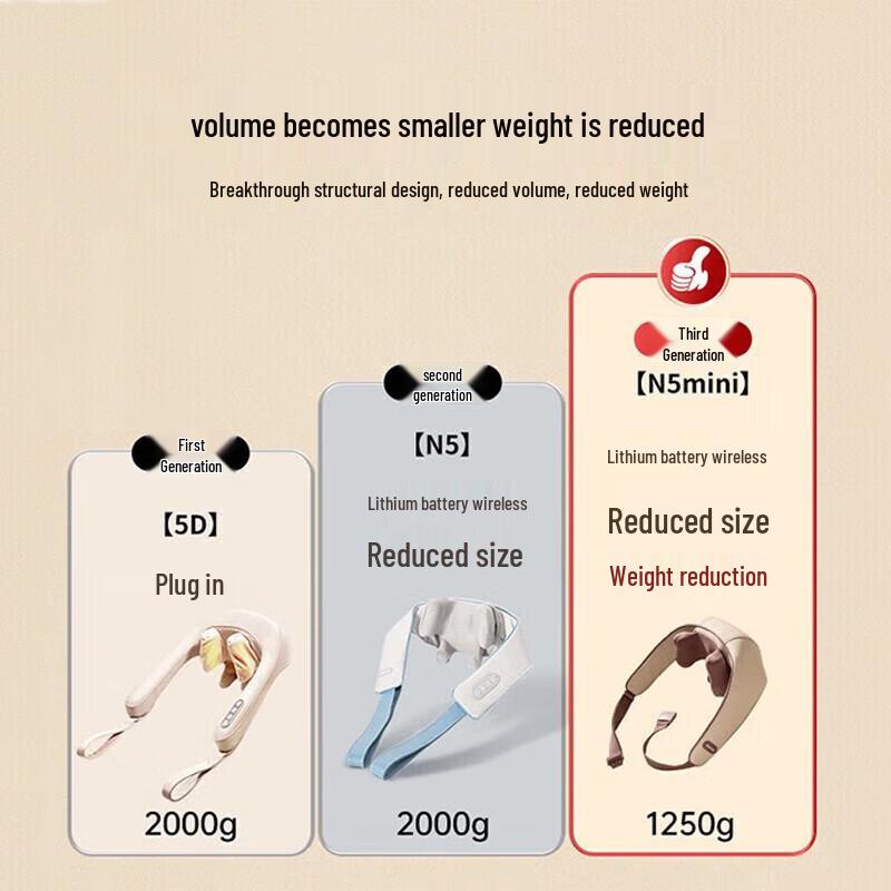 Breo Neck N5 mini Portable Massager