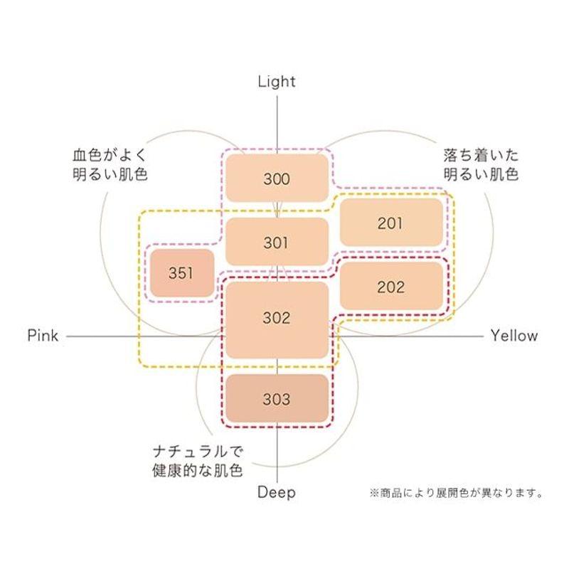 Kose - DECORTE AQ Meliority Repair Treatment Serum Foundation SPF 25 PA++
