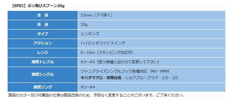 Jumprize Buttobi Spoon 30g Gold Chart #10