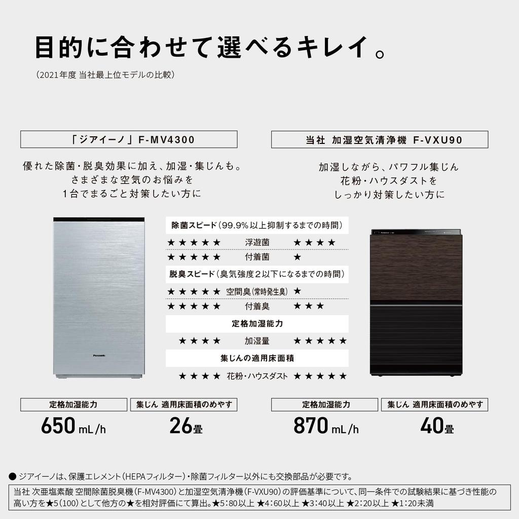 Panasonic Giaino Material White tatami Dust Collection Cleans the air with hypochlorous acid Space Disinfecting and Deodorizing Machine For the living