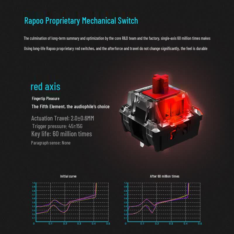 Rapoo V700RGB 108-Key Wired Mechanical Gaming Keyboard