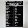 THIP Fonetisch Alfabet Morsecode Gids Metalen Blikbord Vintage Morsecode & Fonetische Namen Wanddecoratie voor Huis Kantoor Bar Club