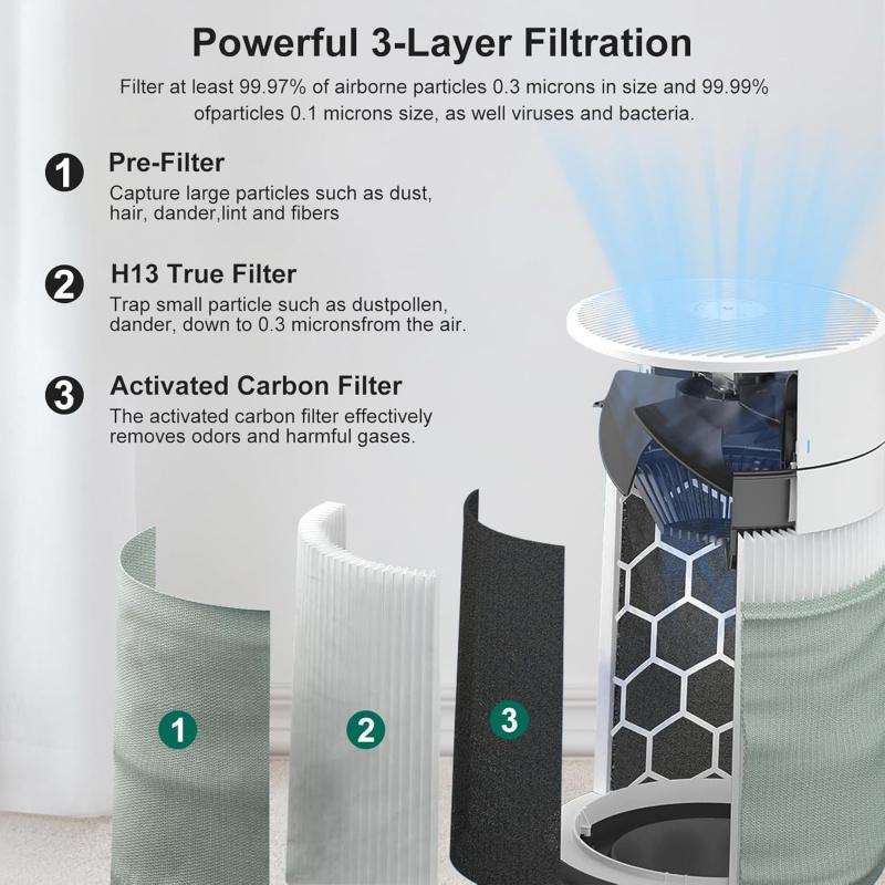 Blue Pure 211i Max Replacement Filter Compatible with Pure 211i Max Air Purifier. F2MAX, 3-in-1 H13 Ture and High-Efficiency
