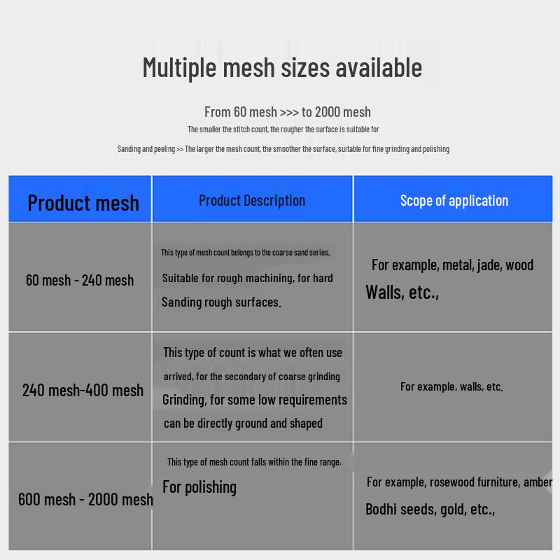 Industrial Waterproof Sandpaper Sheets, 60 to 2000 Grit, for Grinding, Polishing, and Sanding.