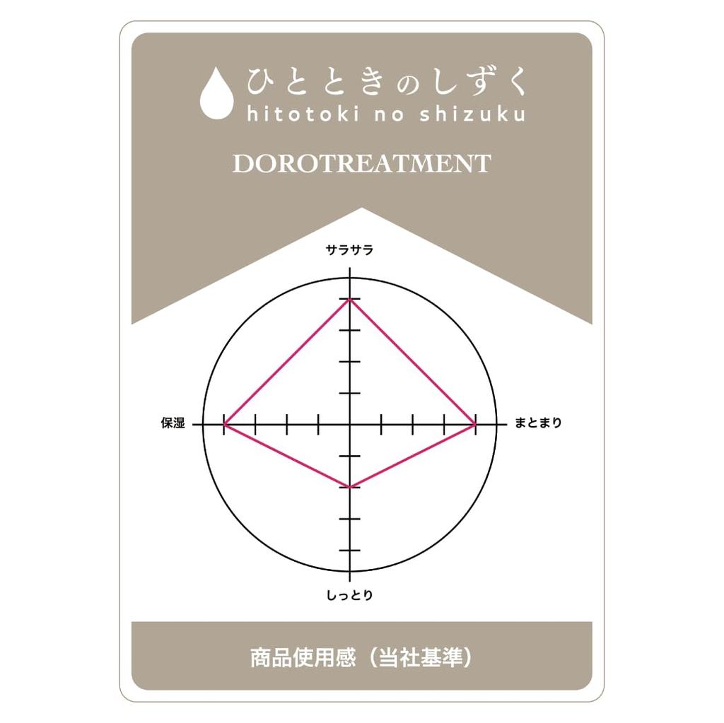 Head Spa Specialty Shop Hitotoki no Shizuku DORO TREATMENT scalp odor and repairs damaged hair from color and contains 400ml Refill [For stickiness,