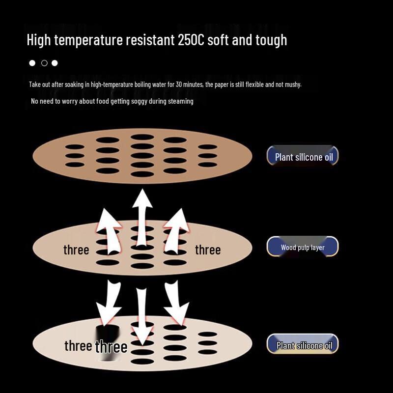 MIAOJIE Disposable Round Non-stick Steamer & Baking Paper Liners