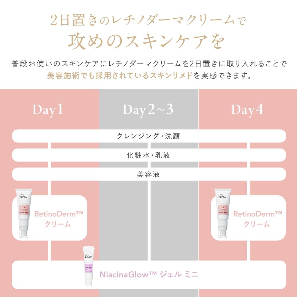 SKN REMED Retinol Serum Crema pentru retinoderma (Nivelul 0.1) (Cremă de față/Cosmetice/Pori/Îngrijirea pielii/Cosmetice/Frumusețe)