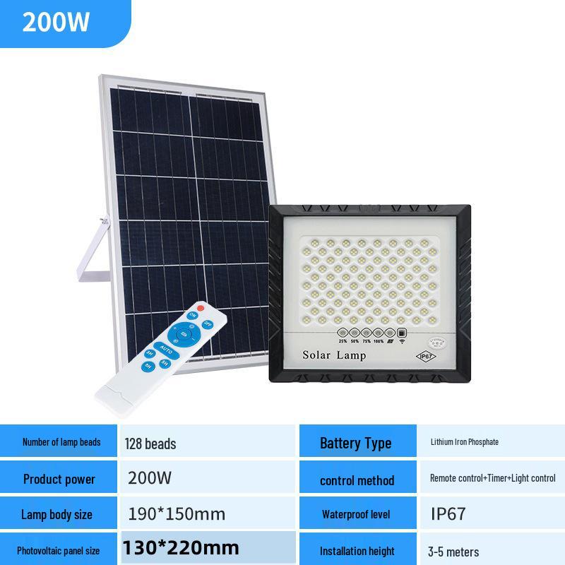 Outdoor Super Bright Solar Street and Courtyard Lights - Waterproof for Yard and Household Use