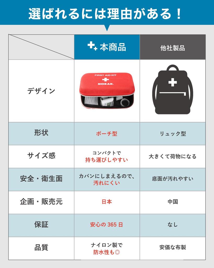 Emergency Emergency First Aid Poison Disaster Case Type Bag, Kit, Kit, Remover, Preparedness, Mountaineering,