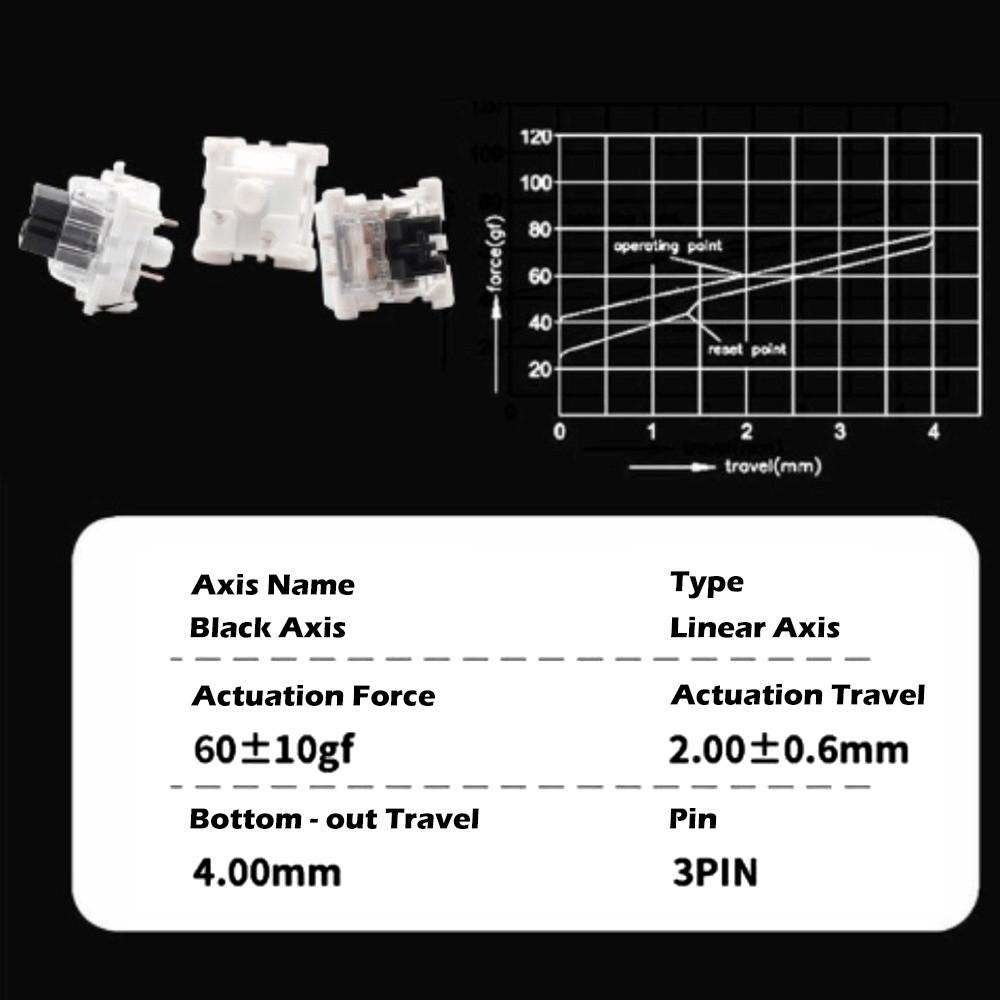 10pcs Linear Gaming Switch Clicky 3Pin Switch New MX Switch