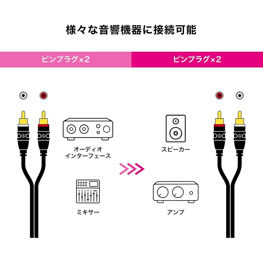 Audio-Technica RCA Audio Cable 3.0m (RCA Male x 2 - RCA Male x 2) for Speakers, Record Players, Amplifiers [Domestic Genuine Product] AT-MI64/3.0