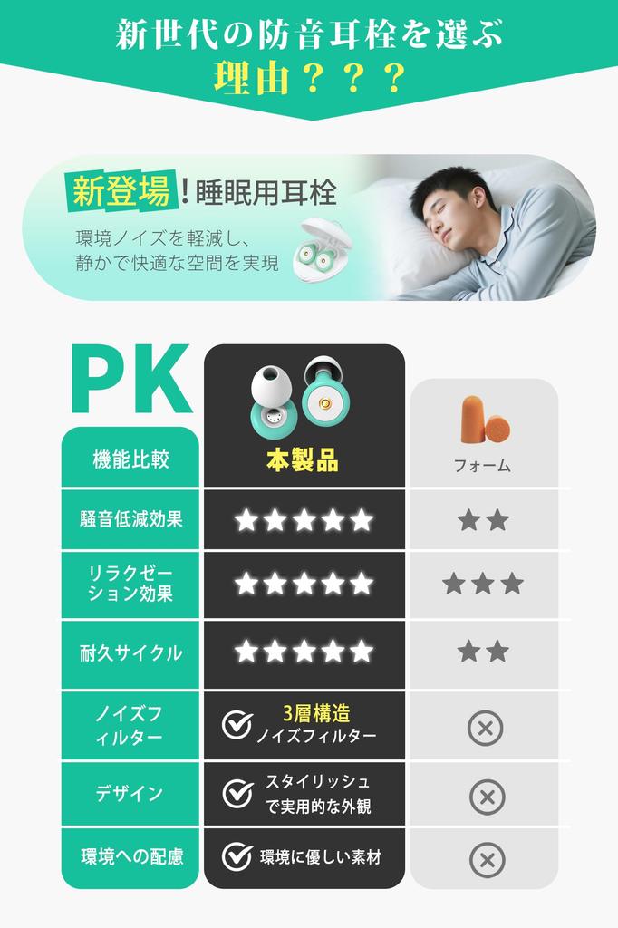 TAIGU Ohrstöpsel für vollständigen Schallschlaf Bequem Ohr Weich Inklusive Tragetasche Schlafen, Blockieren, Mimisen, Hilfe, Schutz, Silikon, Waschbar,