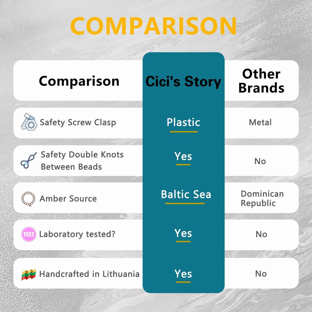 Baltic Sea A Necklace Natural Handmade A Beaded Jewelry [Cici's Story] (Cognac) (50cm) - 100% &