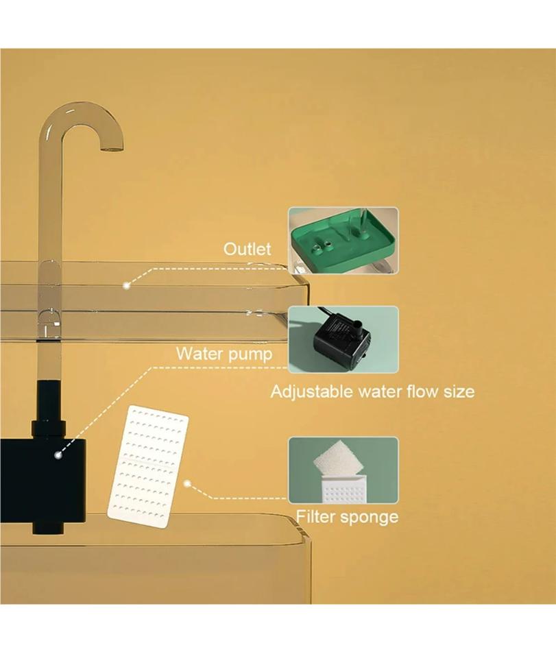 Transparent Cat Drinking Fountain Automatic Circulating Live Water Drinking Basin Dog Smart Drinking Fountain Pet Supplies