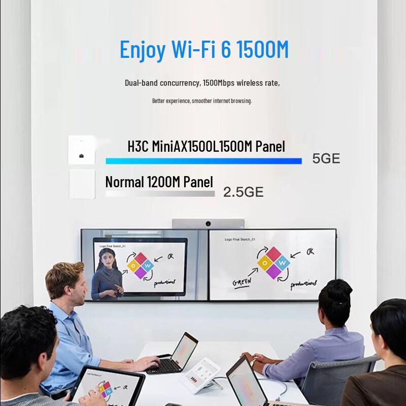 H3C Mini AX1500L WiFi 6 Dual-Band Panel Access Point (CN Version)