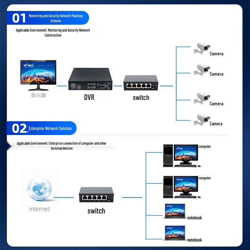 Huigu Enterprise Network Switch
