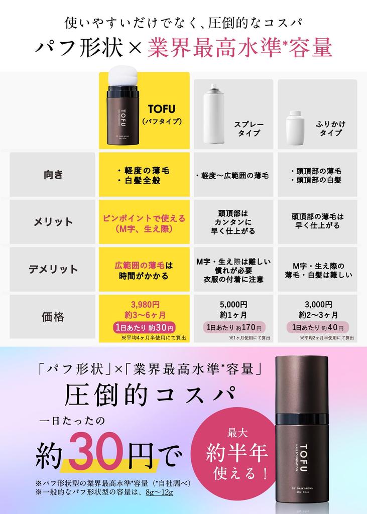 Puder maskujący siwiznę do włosów naturalny wygląd dla siwych i cienkich włosów łysienie u mężczyzn i kobiet [TOFU Official] Podkład, Włosy,