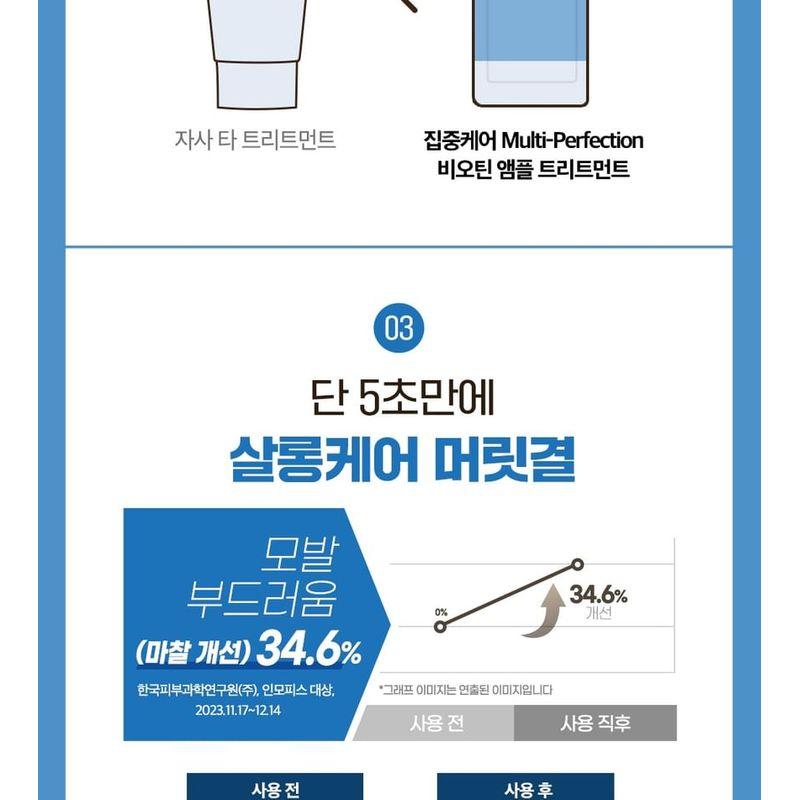 Dr. Groot - Multi-Perfection Hair Loss Care Biotin Ampoule Treatment