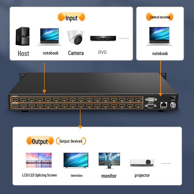 MAXCENT 16x16 HDMI Matrix Switcher