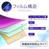 ClearView ASUS ROG Zephyrus G14 (2025/2024) GA403 14-inch Screen Protector, High-Performance Anti-Reflective, Smooth Touch, Antibacterial, Made in Jap