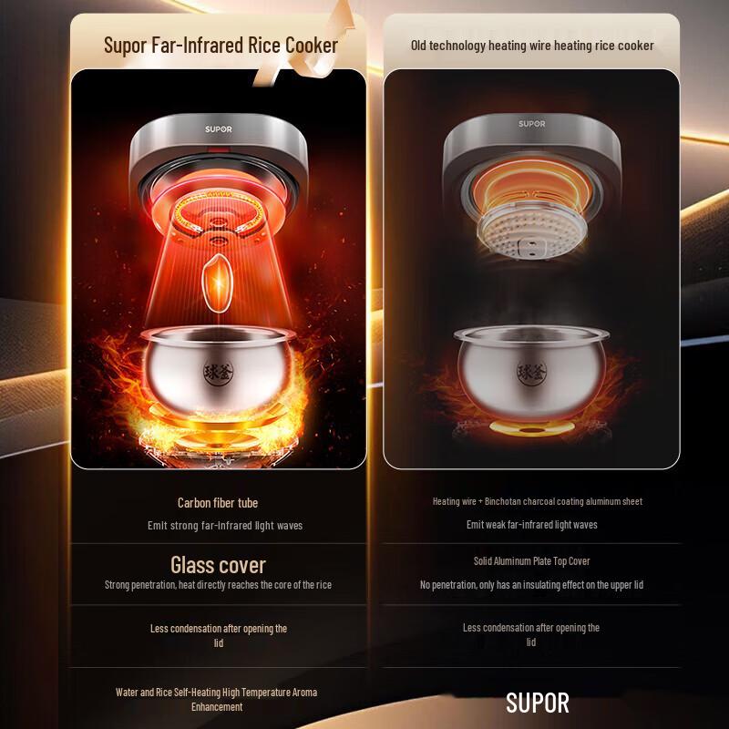 SUPOR Smart IH Electric Rice Cooker 4L