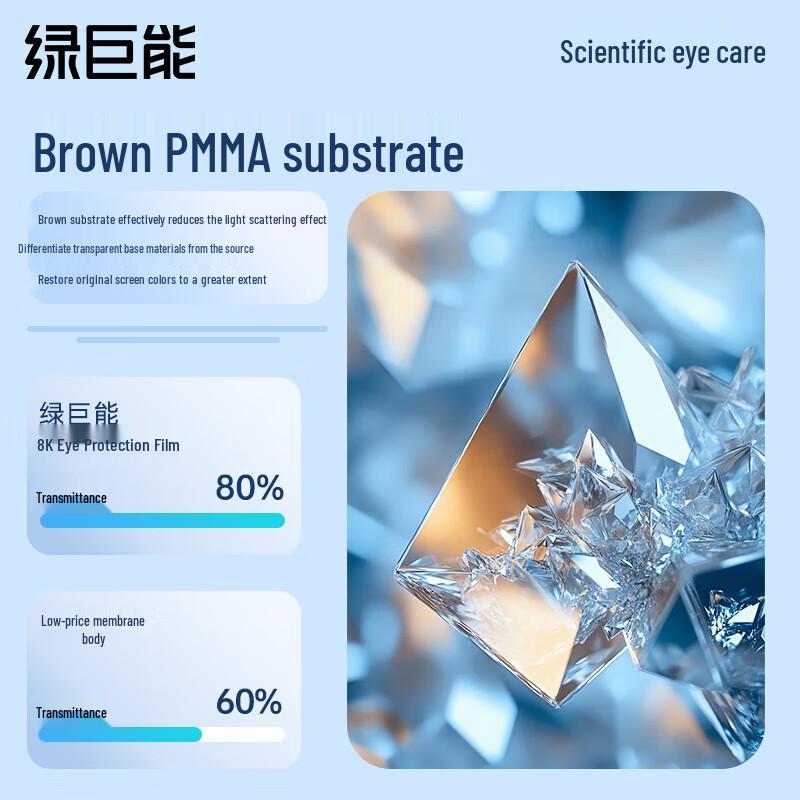 llano Acrylic Anti-Blue Light Monitor Screen Protector