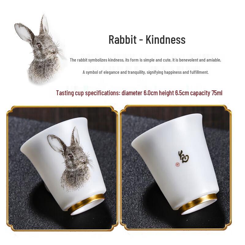 

Chinese Zodiac Jade Porcelain Tea Cup