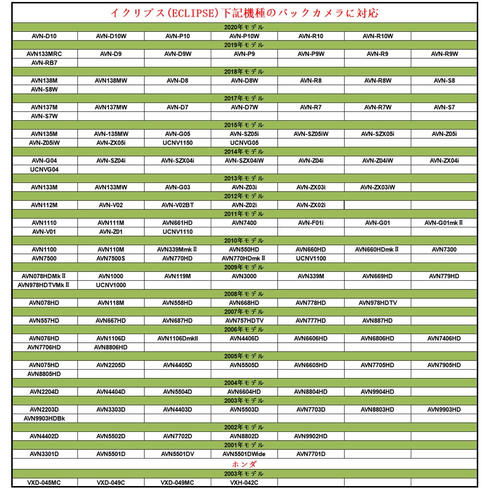 YOBIS RCA Vstup pro couvací kameru Konvertor Kompatibilní s originální couvací kamerou Převádí na aftermarketový navigační konektor Kamera/Zadní adaptér,