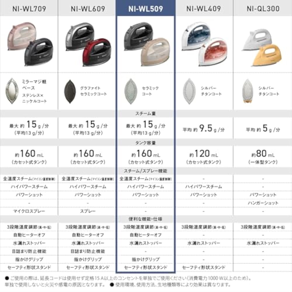 Panasonic cordless steam iron NI-WL509-C beige W head ceramic coat