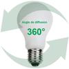 Led Işıklar – LED Ampuller ve Çubuklar