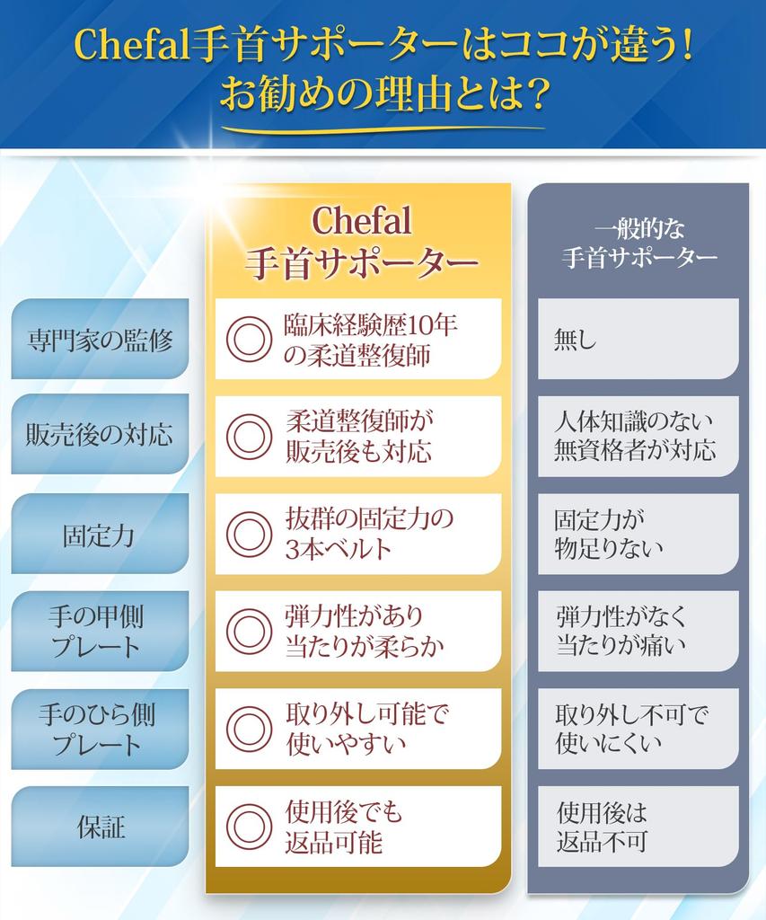 Chefal Wrist Support Brace by a Judo Includes a Removable Plate for Secure Wrist Support and Reduced Unisex for Everyday and Work Sizes [Supervised