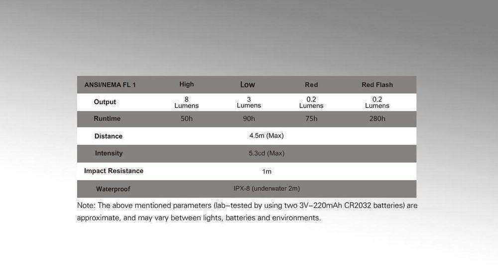 FENIX HL05 Compact Blue Headlight,