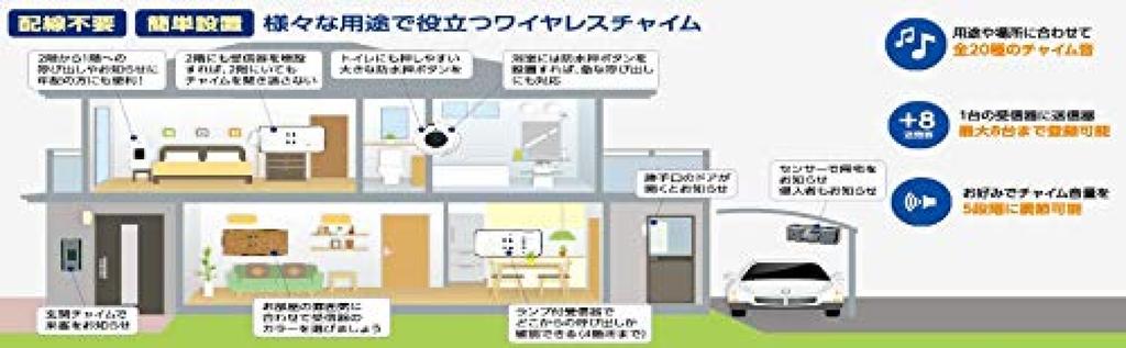 ELPA Wireless Chime Push Button Transmitter for No Installation Suitable for Elderly No Wiring Required EWS-P30 Intercoms, Required, Care, Wireless,