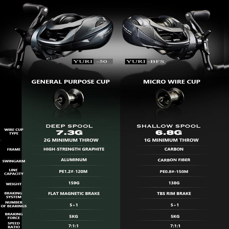 Mavllos YURI Light Baitcasting Reel  Drag Power 5KG Speed Ratio 5.2:1  Aluminum Spool Saltwater Freshwater Lure Bait Casting Reel Baitcasting Reel