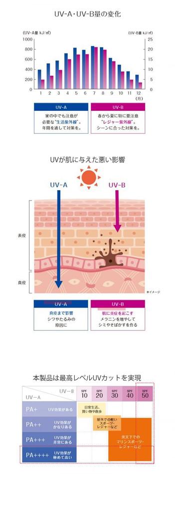 UV UV for both sunny and rainy folding automatic opening and sunburn heat stroke easy to folding windproof and water for women and comes with storage
