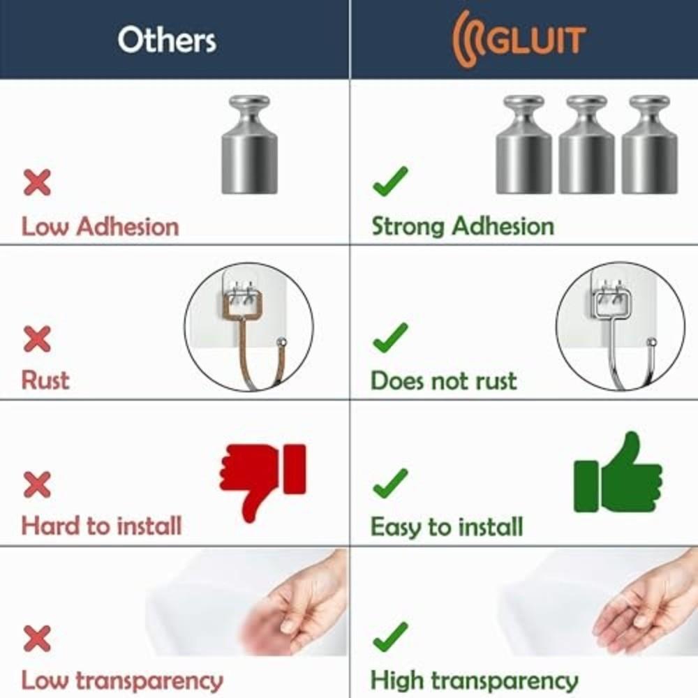 Seamless Self Adhesive Hooks No Need To Punch Holes Heavy Duty Hooks  For Kitchen Bathroom