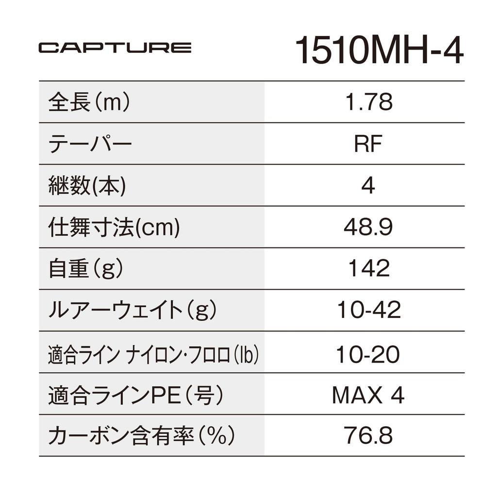 SHIMANO Freestyle Rod 25 Capture 1510MH-4