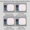 Compact Smoke Odor Effective Deodorizing No Matter Where Are ABS Smoke Odor Remover