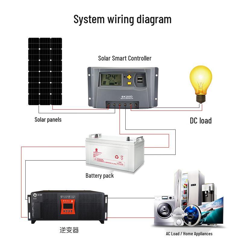 Smart Solar Charge Controller 12V/24V