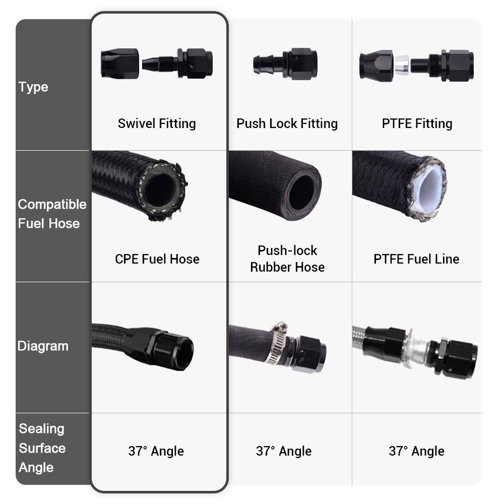 Universal AN4/AN6/AN8/AN10/AN12 Straight 0°/45°/90°/120° Degree Oil Fuel Swivel Hose End Fitting CPE Oil Hose End Adaptor Black