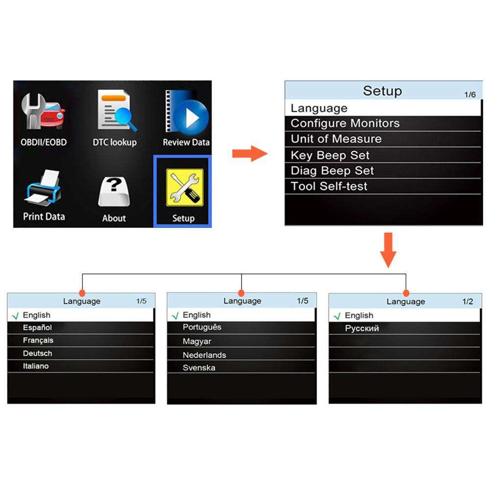 Nt301 Obd2 Scanner Professional Read Clear Code Odb 2 Car Diagnostic Tool