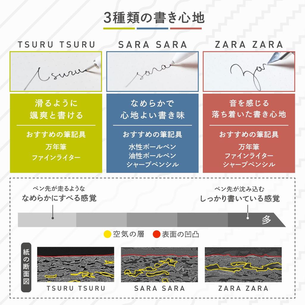 Kokuyo PERPANEP Rough A5 4mm German-bound Notebook, Grid, Black, PER-HZ1010S4D
