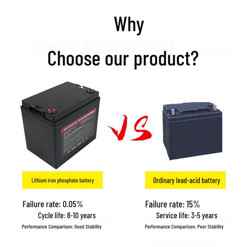 12V 100Ah High-Capacity Outdoor RV Backup Power Lithium Iron Phosphate Battery Pack