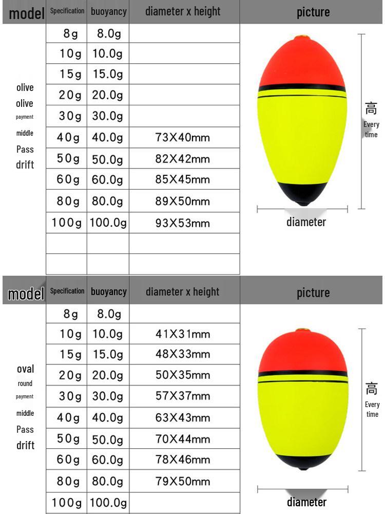 EVA Anti-Kollision Felsenfischen Winddichter Schwimmer - Doppelbohrung Weitwurf Untergetaucht Gewicht